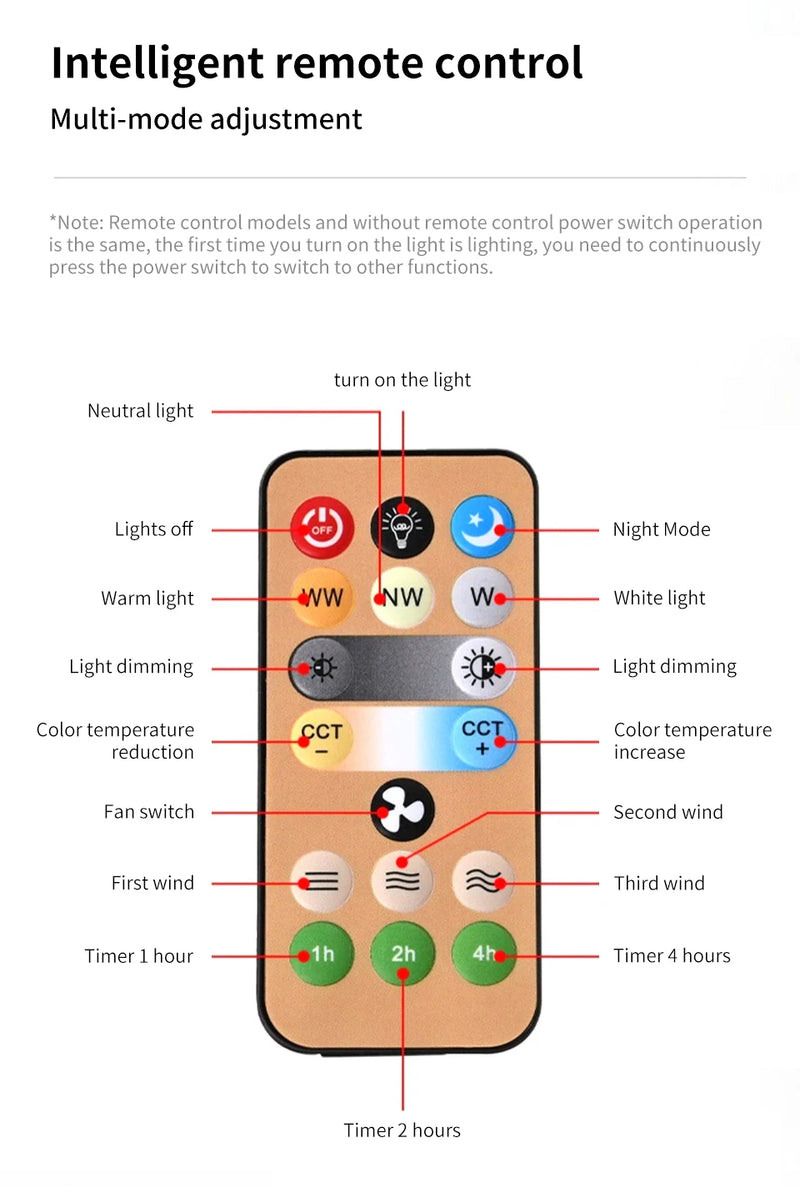 Ventiladores de teto com controle remoto e luz LED.